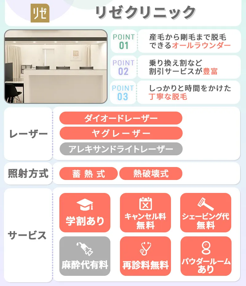 リゼクリニック