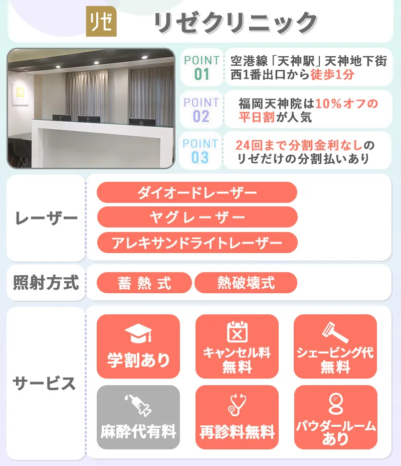 リゼクリニック