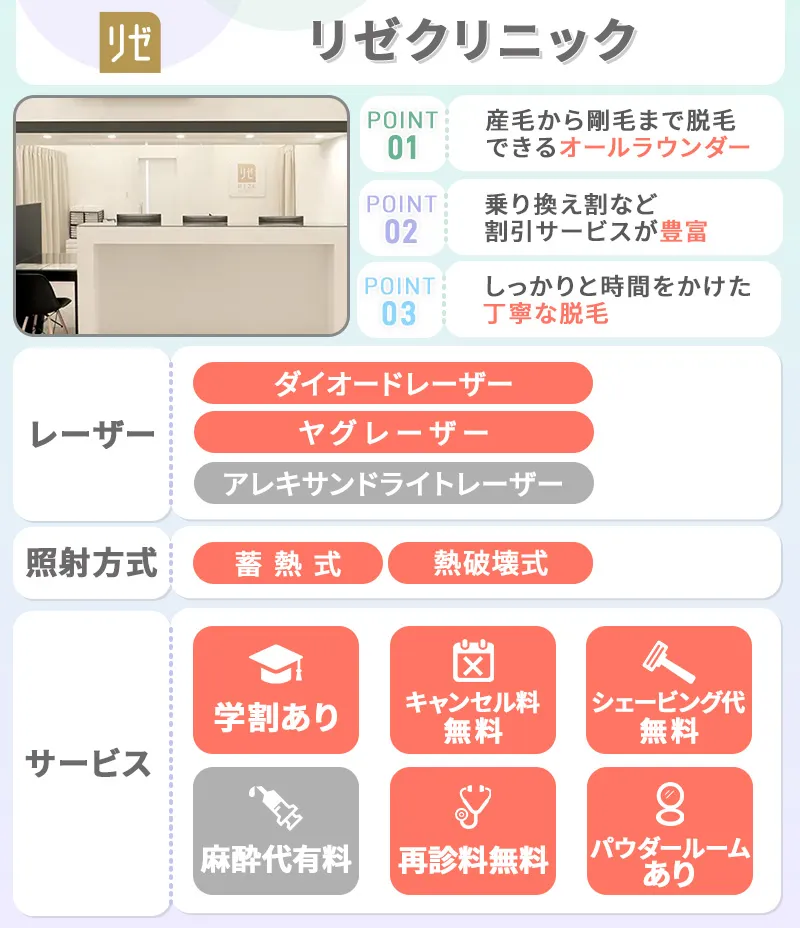 リゼクリニック