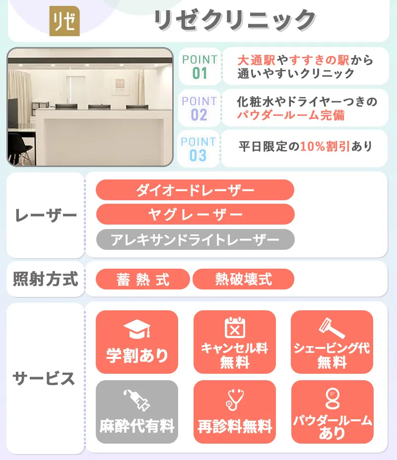 リゼクリニック