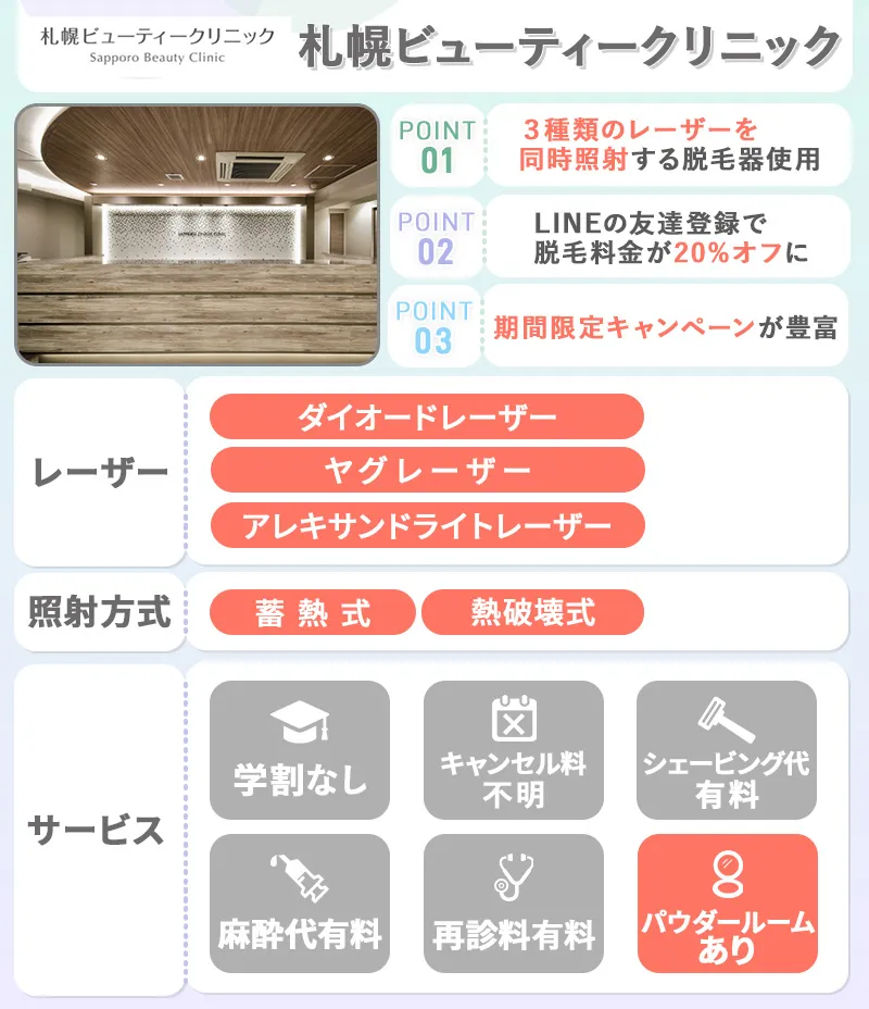 札幌ビューティークリニック