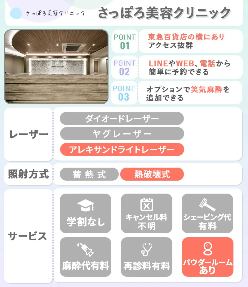 さっぽろ美容クリニック