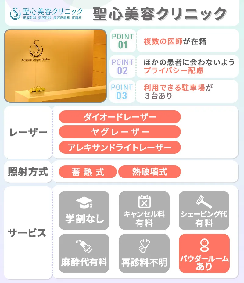 聖心美容クリニック