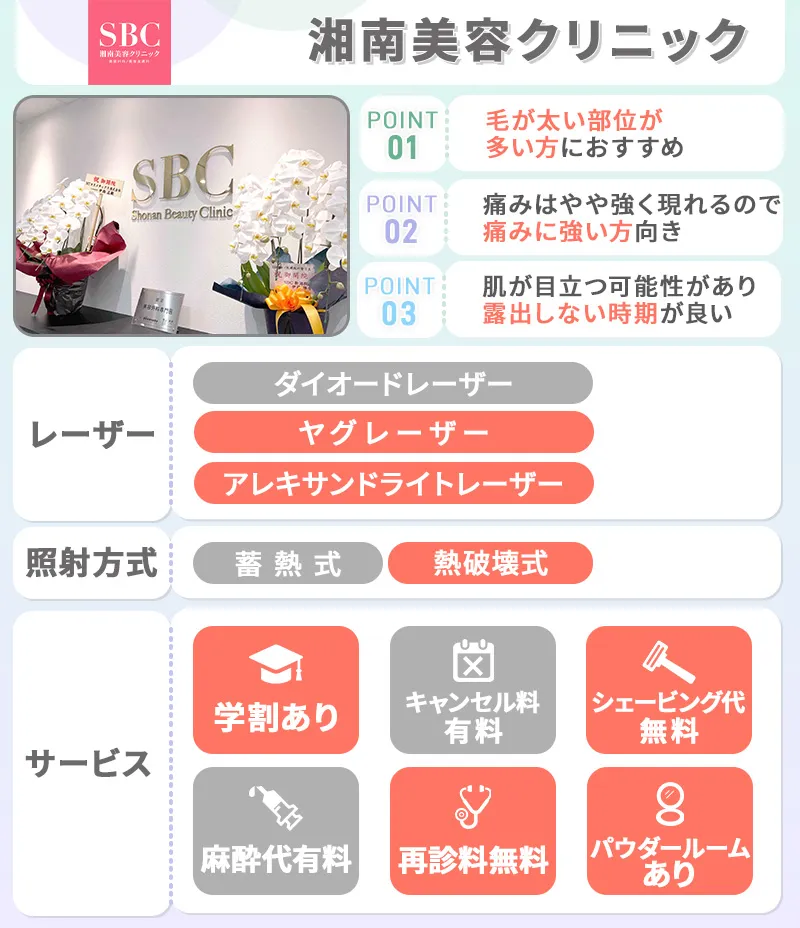 湘南美容クリニック