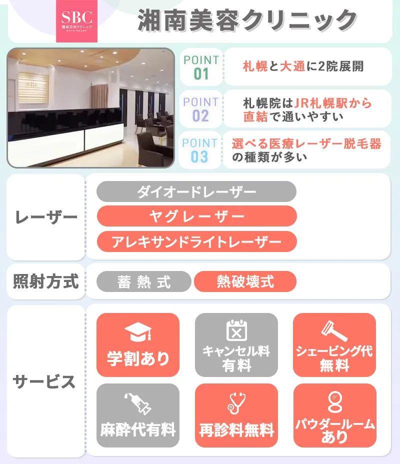 湘南美容クリニック