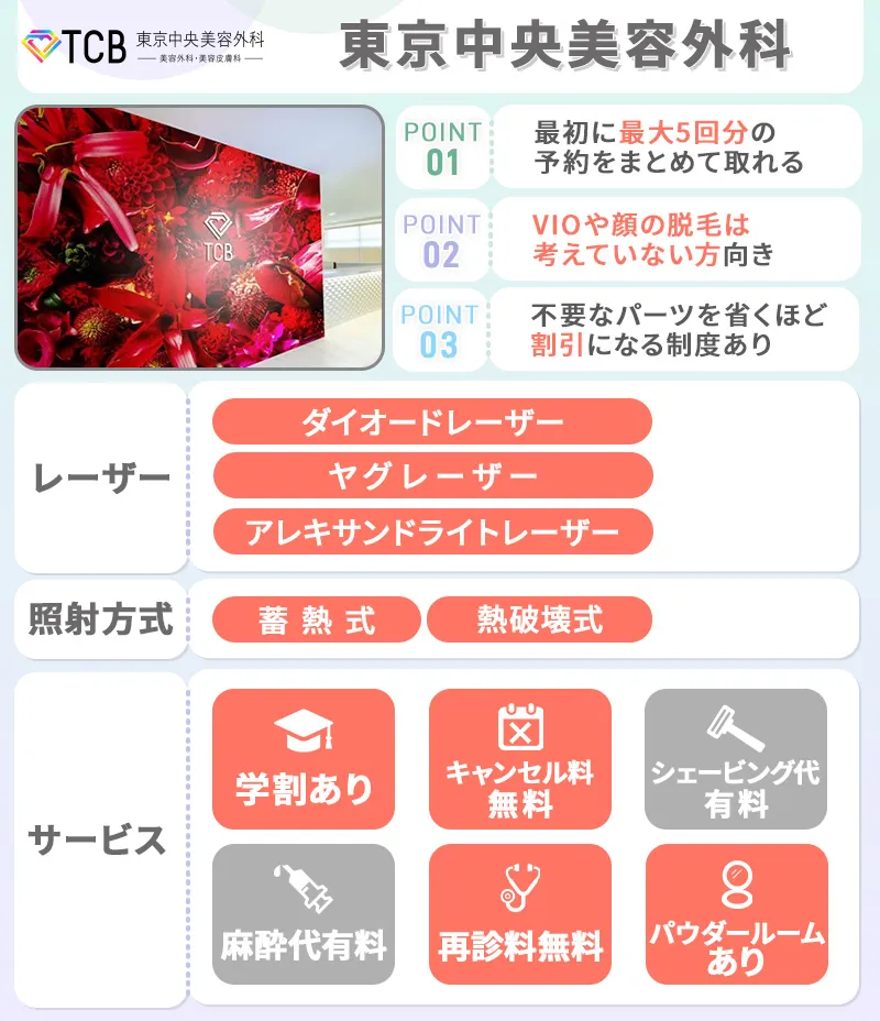 東京中央美容外科