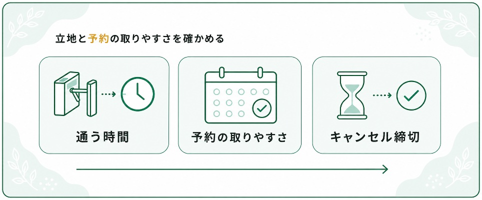 立地と予約の取りやすさを確かめる3つの観点