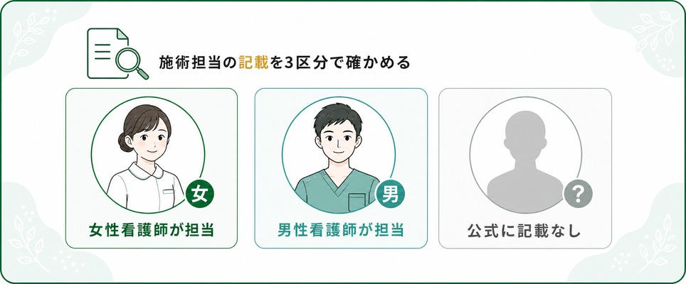 施術担当の記載を3区分で確かめる