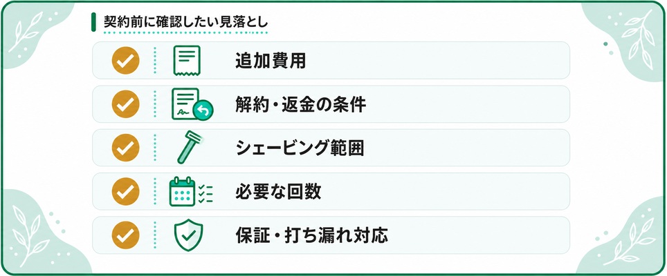 契約前に確認したい見落としのチェックリスト図