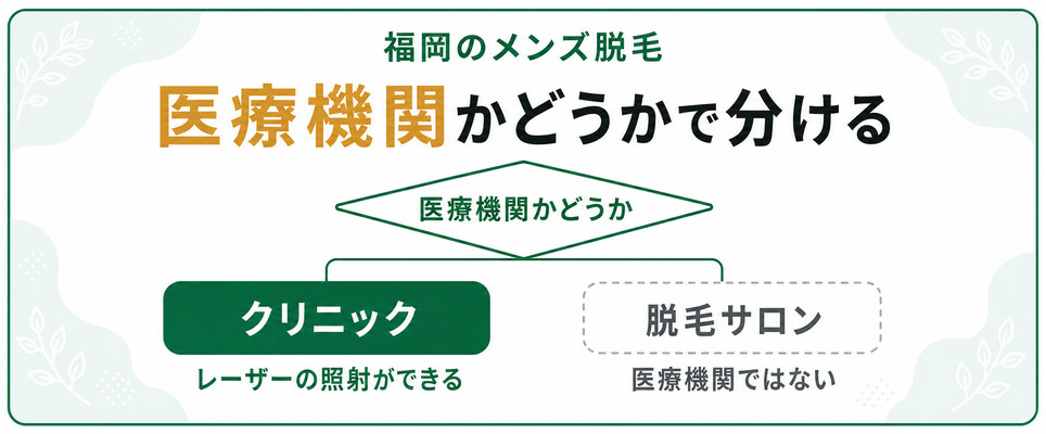 福岡のメンズ脱毛を医療機関かどうかで分ける流れ
