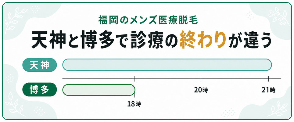 天神と博多のメンズ医療脱毛クリニックの診療終了時刻の違い