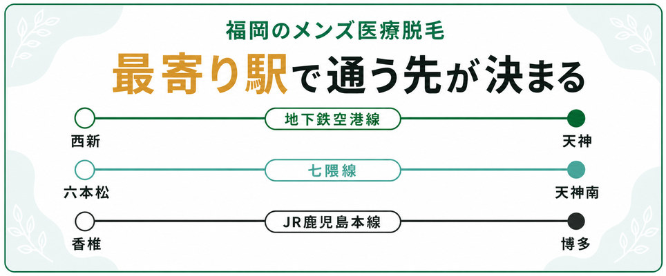 福岡市内の最寄り駅から天神と博多へ向かう3つの路線