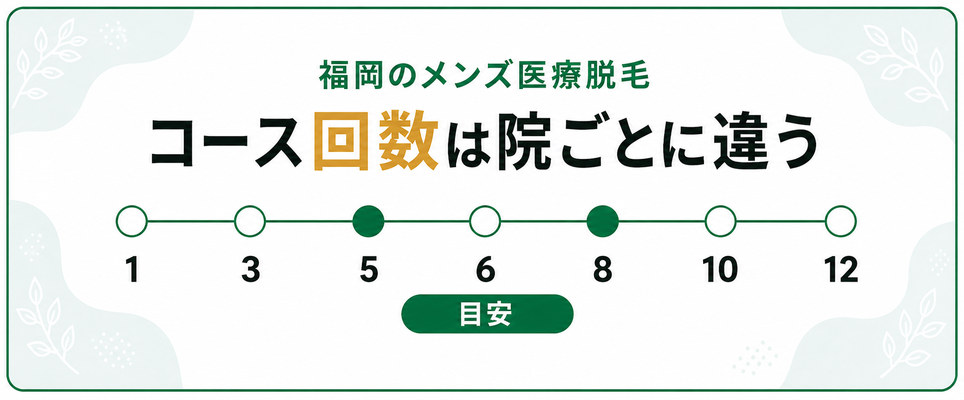 メンズ医療脱毛のコース回数と目安