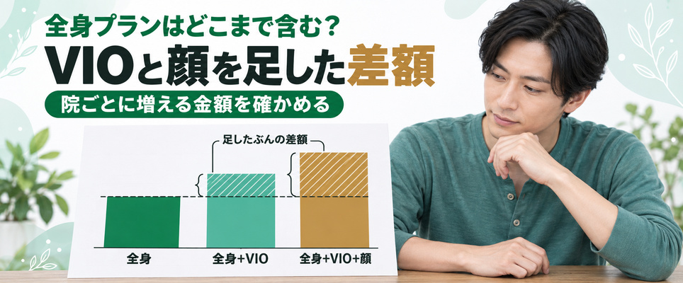 神戸のメンズ医療脱毛で全身プランにVIOと顔を足したときの差額を階段状のブロックで示した図