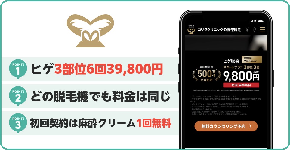 ゴリラクリニックの特徴まとめ