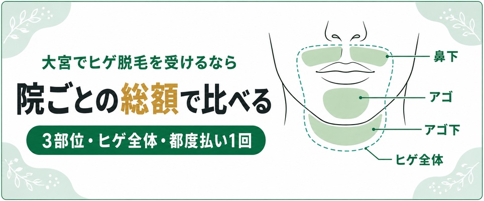 大宮のメンズ医療脱毛のヒゲ3部位とヒゲ全体の区切り