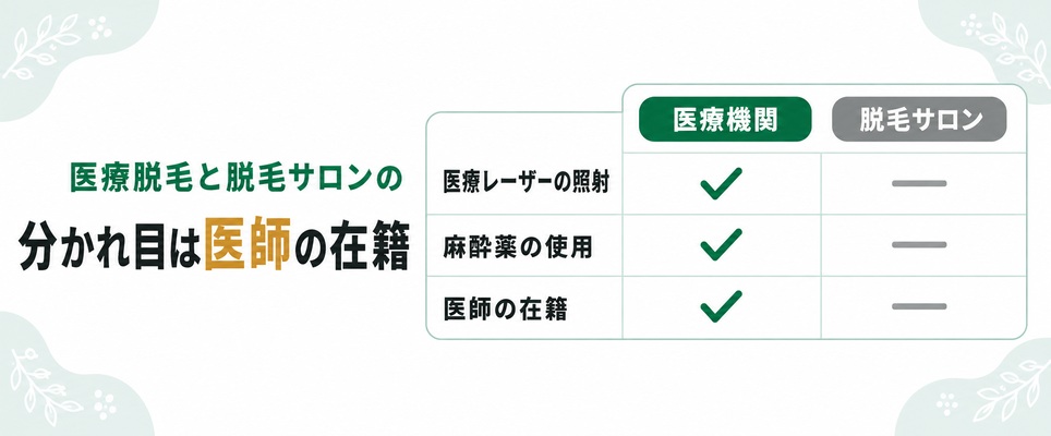 大宮のメンズ医療脱毛と脱毛サロンでできることの違いを医師の在籍から示した表