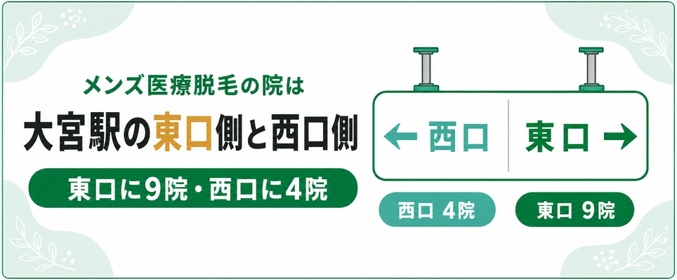 大宮駅の東口側9院と西口側4院のメンズ医療脱毛クリニック
