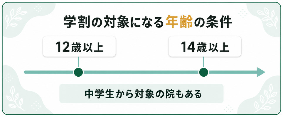 札幌のメンズ医療脱毛の学割で対象になる年齢の条件