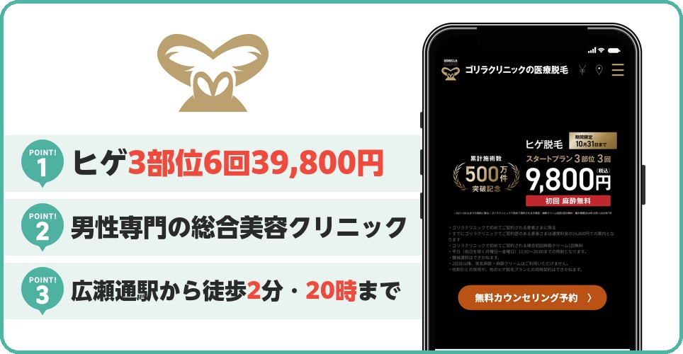 ゴリラクリニックの特徴まとめ