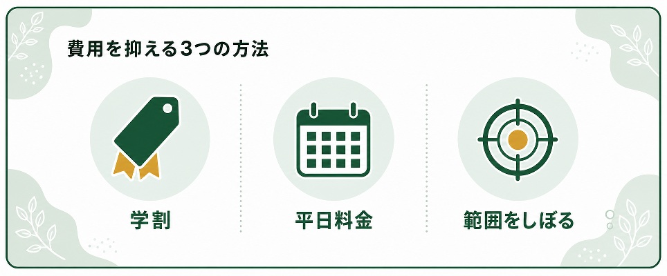 費用を抑える3つの方法を示す図