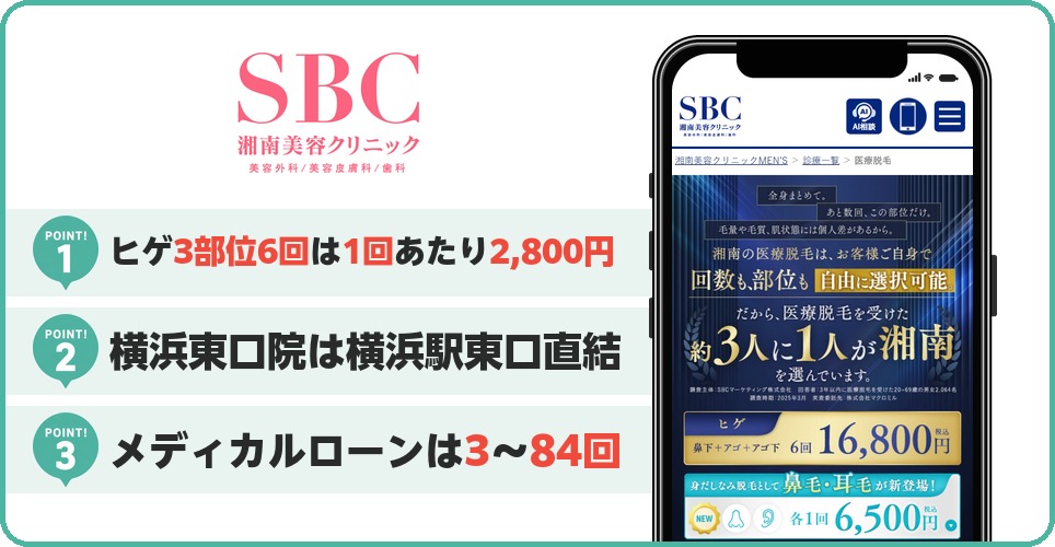 湘南美容クリニックの特徴まとめ