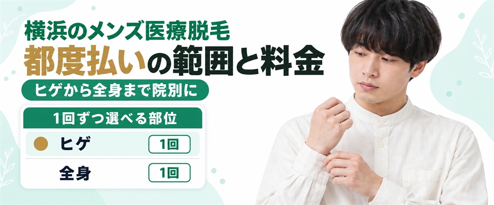 ヒゲ・顔・VIO・全身を狭い範囲から広い範囲へ並べ、1回ずつ選べる部位をメニューボードで示した図