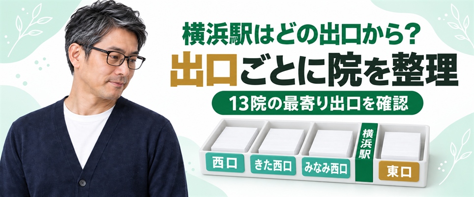 横浜駅の西口・きた西口・みなみ西口・東口の出口ごとにクリニックを仕切り付きのトレーで仕分けた図