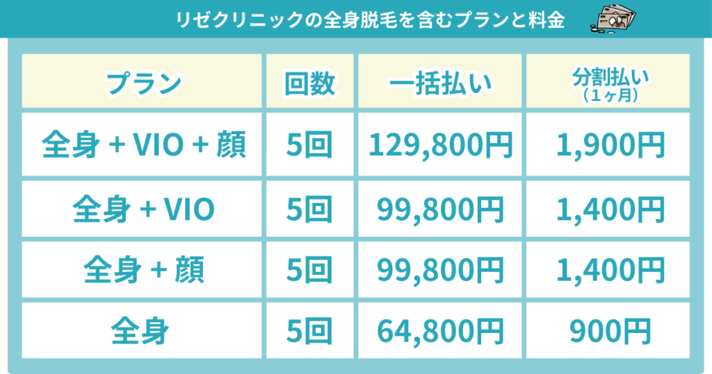 メンズリゼのヒゲ脱毛＋全身脱毛プランと料金