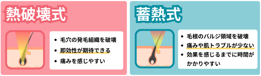 医療脱毛の機械は照射方法の種類