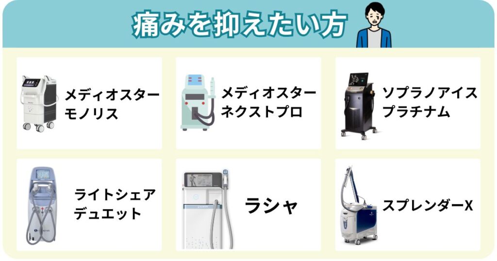 痛みを抑えたい方におすすめの医療脱毛機