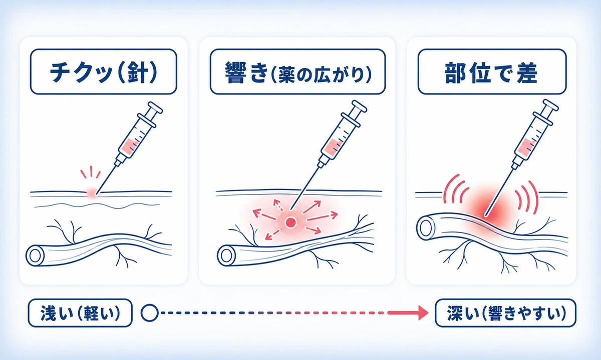 block-injection_img02