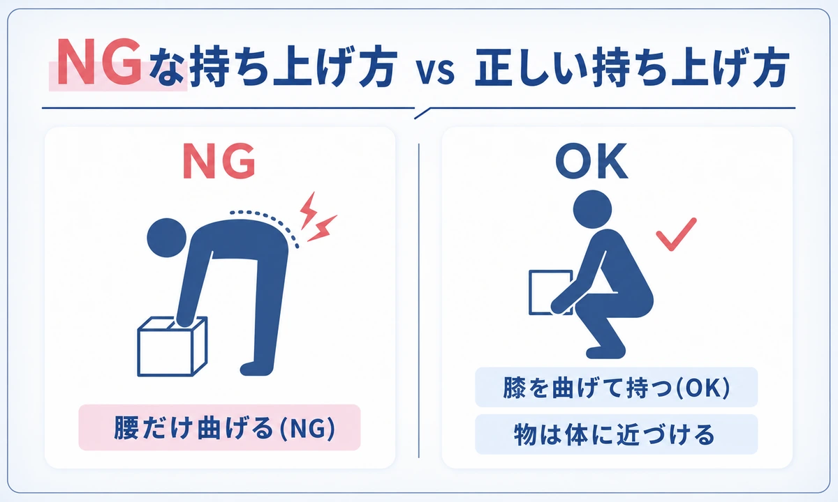 椎間板ヘルニアが悪化する姿勢と日常動作