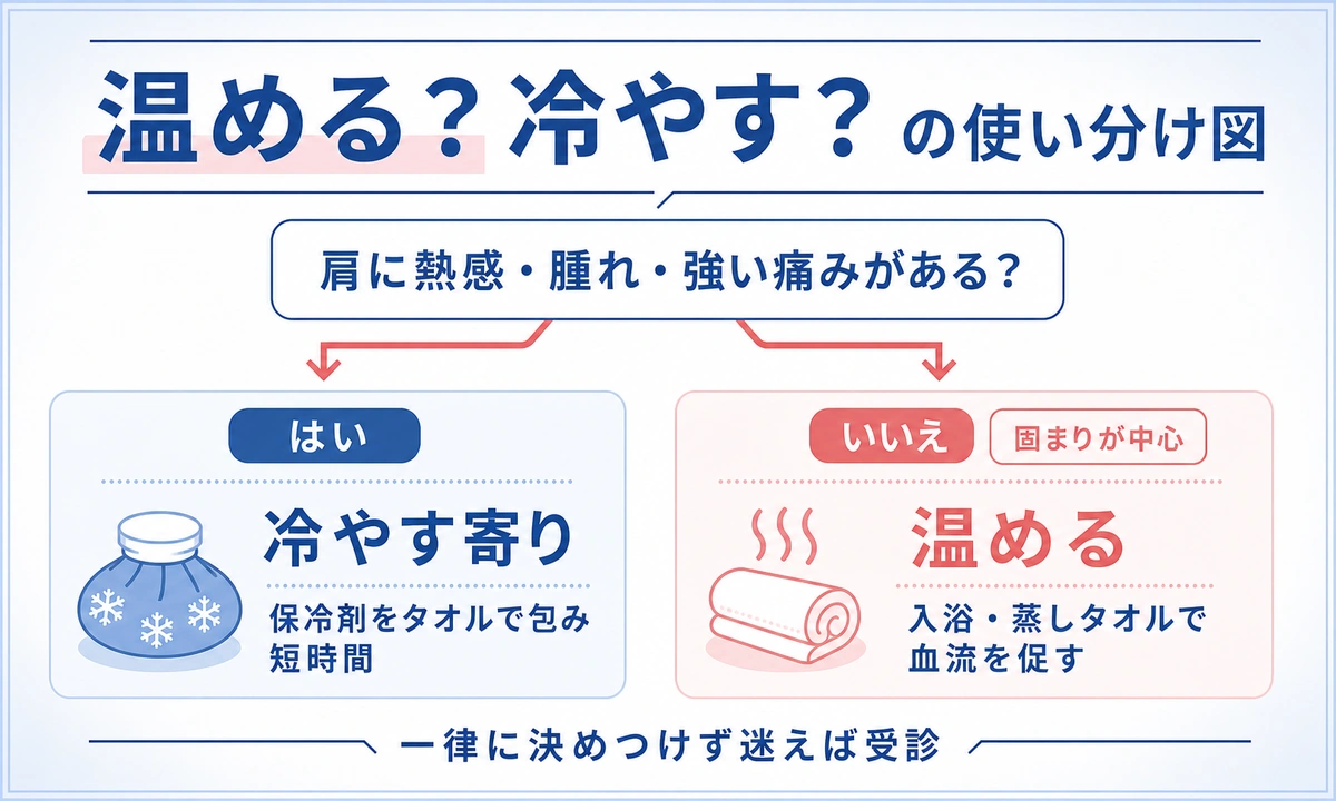 五十肩は温める？冷やす？急性期に温めると逆効果になる理由