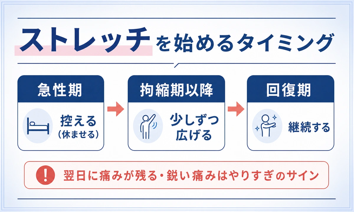 五十肩のストレッチ・リハビリのやりすぎと逆効果の注意点