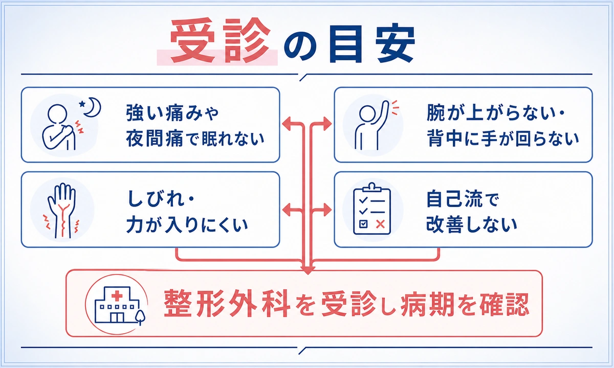 五十肩を放置するとどうなる？悪化や再発を招くやってはいけないこと