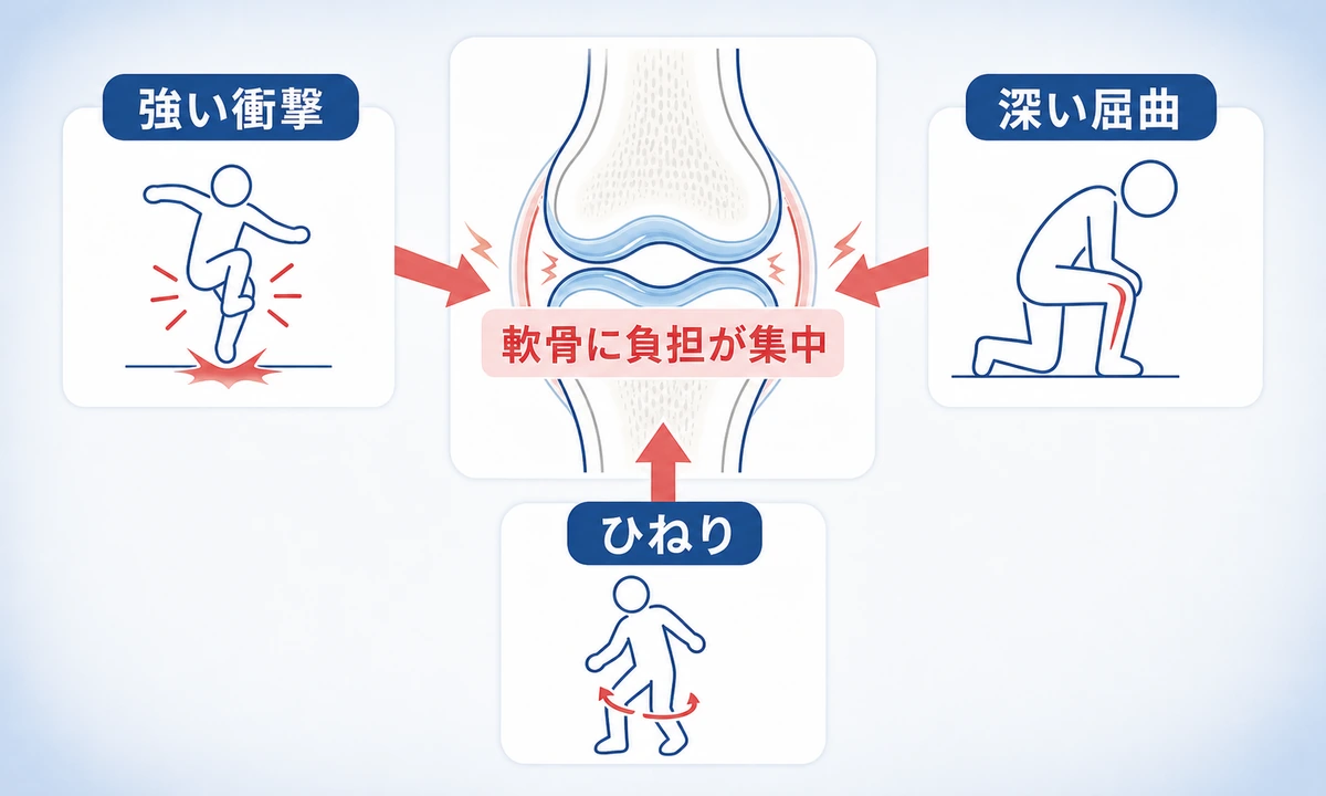 変形性膝関節症でしてはいけない運動