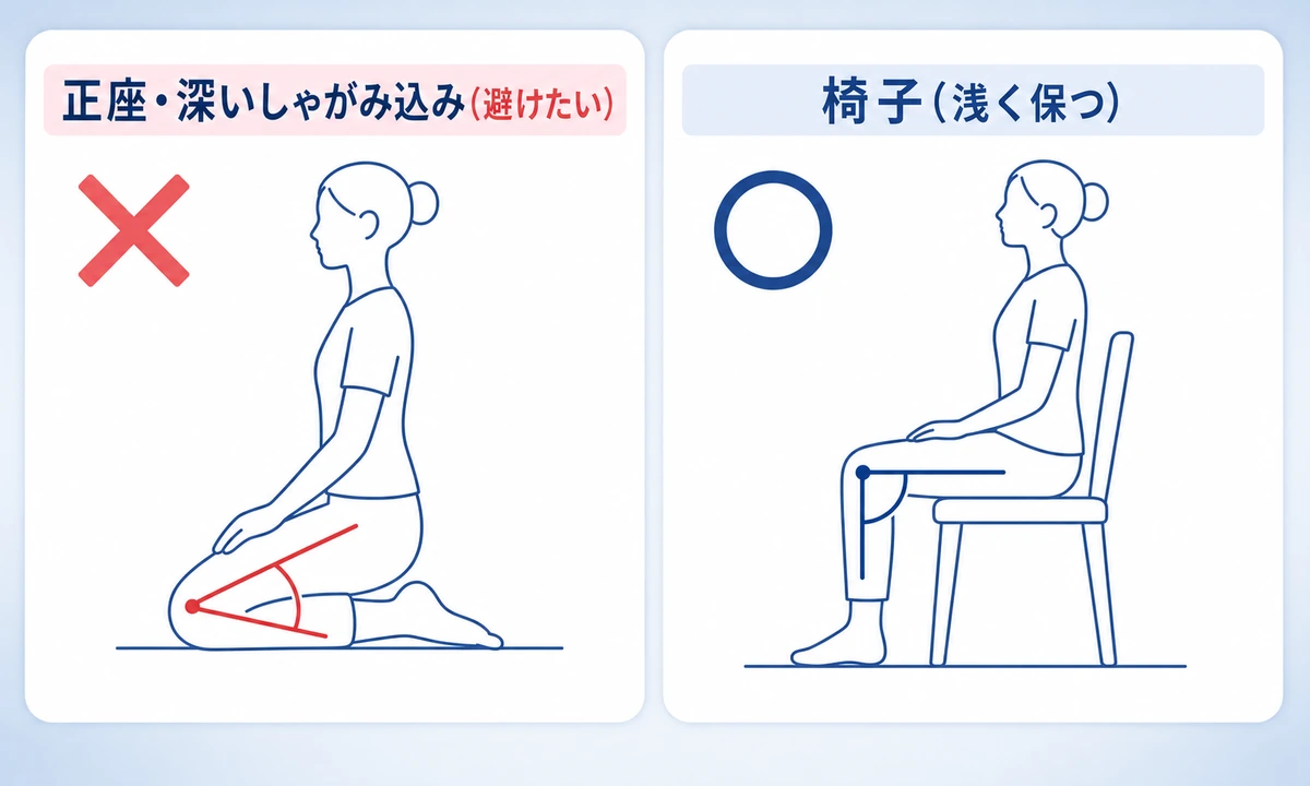 変形性膝関節症でしてはいけない日常動作と姿勢