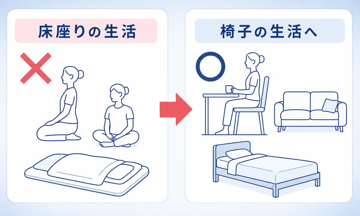 変形性膝関節症でしてはいけない日常動作と姿勢