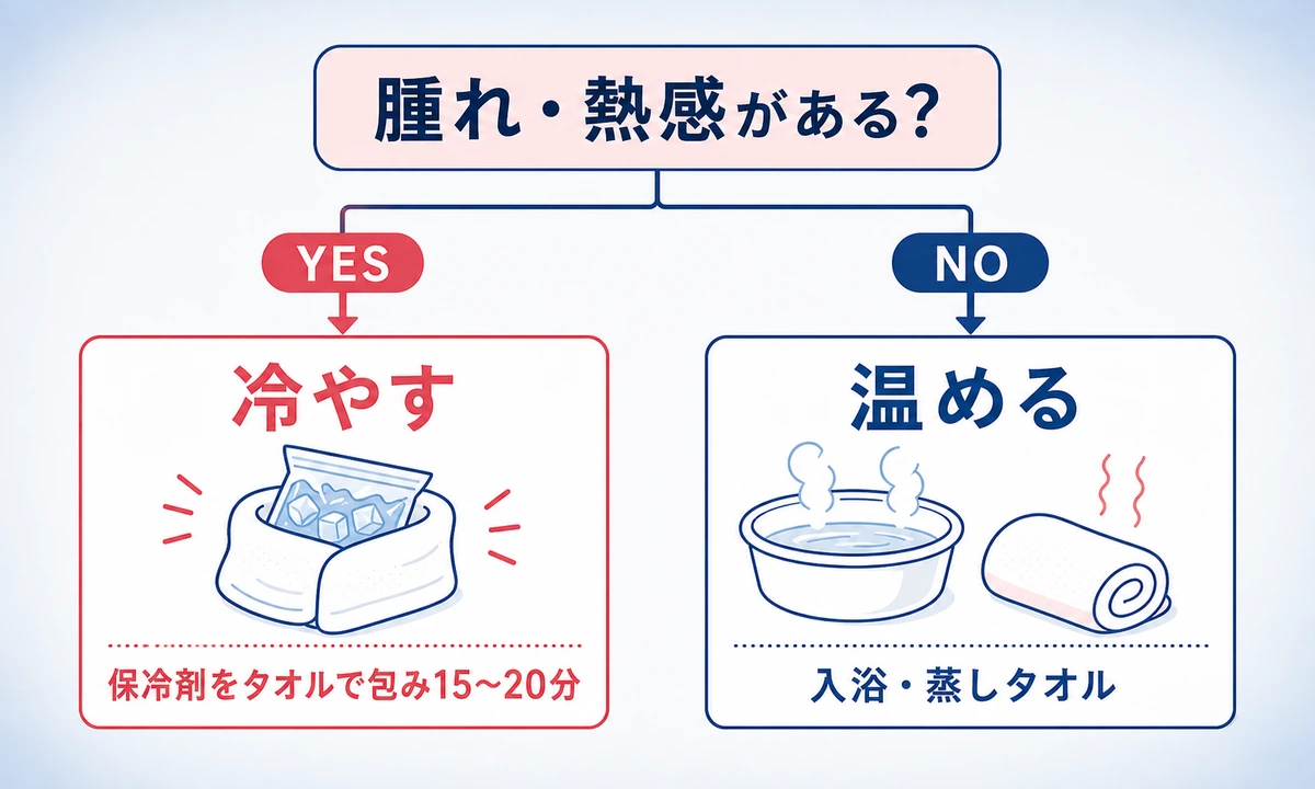 変形性膝関節症で避けたい生活習慣