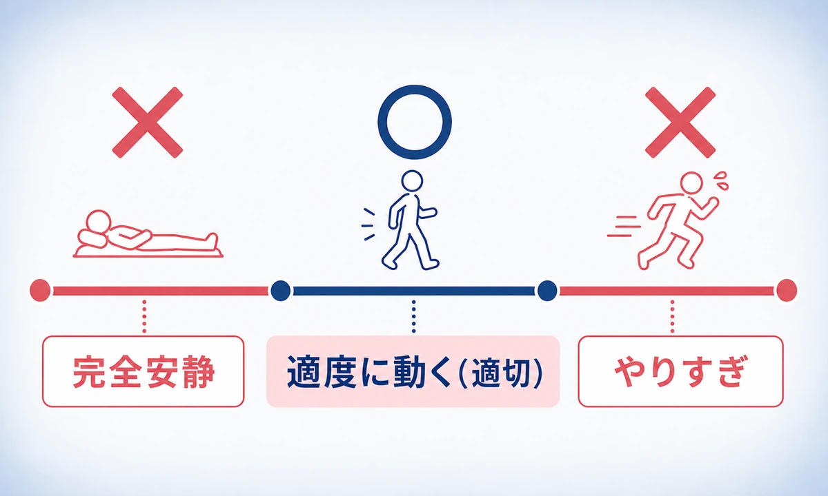 変形性膝関節症は痛くても歩いた方がいい？安静と運動の線引き