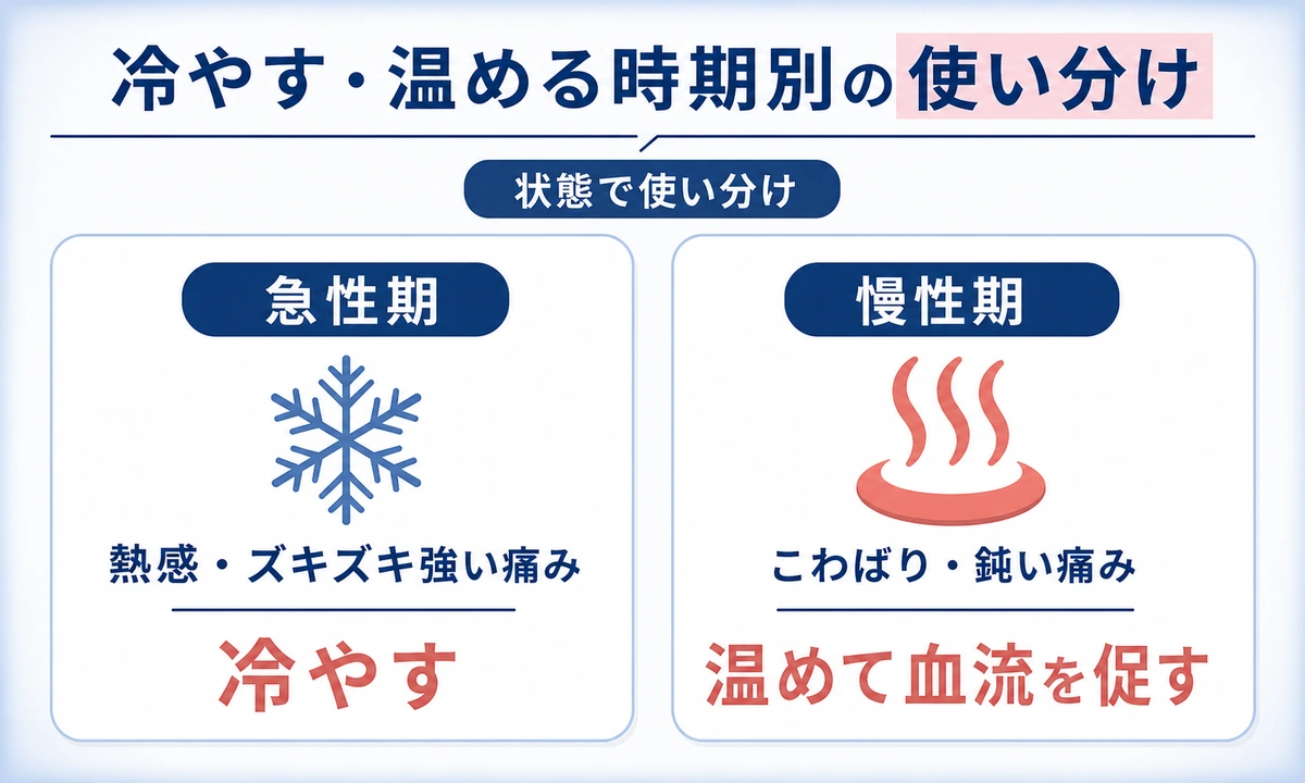 膝に水がたまるときにやってはいけないこと