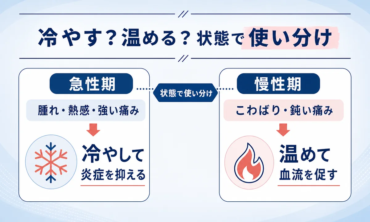 半月板損傷の保存療法 (手術しないで治す) の進め方