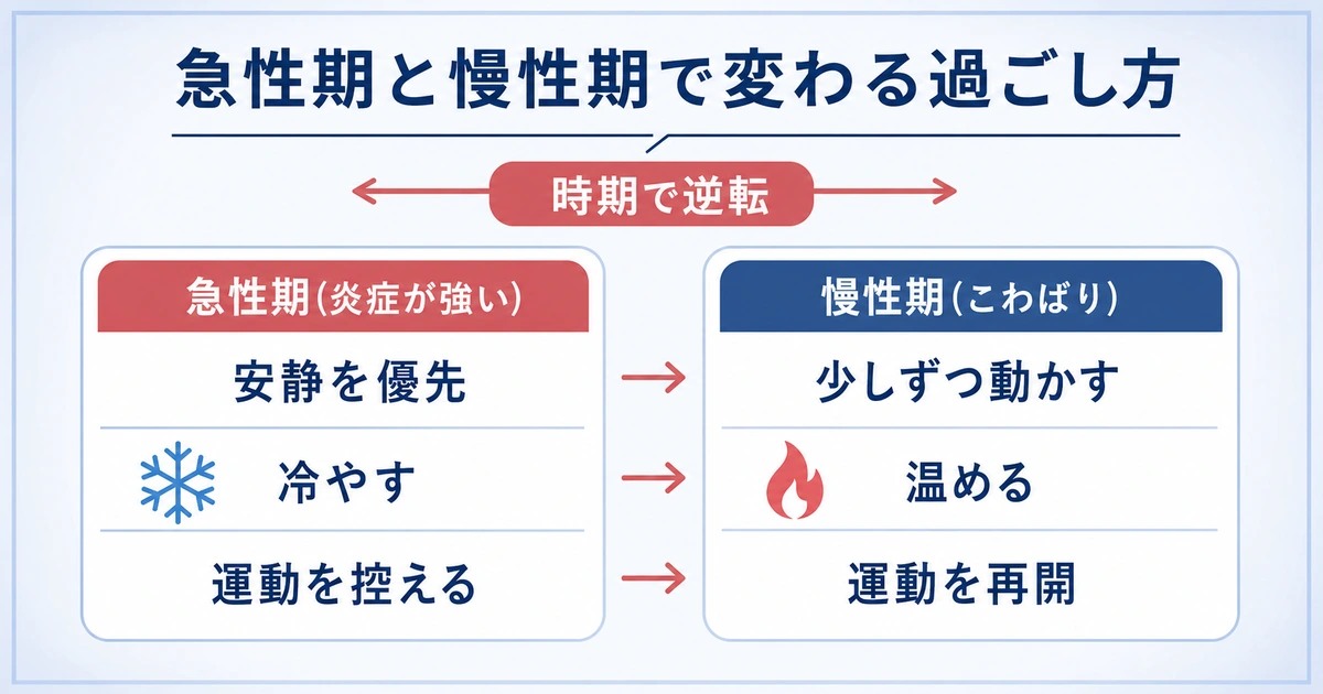 坐骨神経痛でやってはいけないこと(してはいけないこと)とは