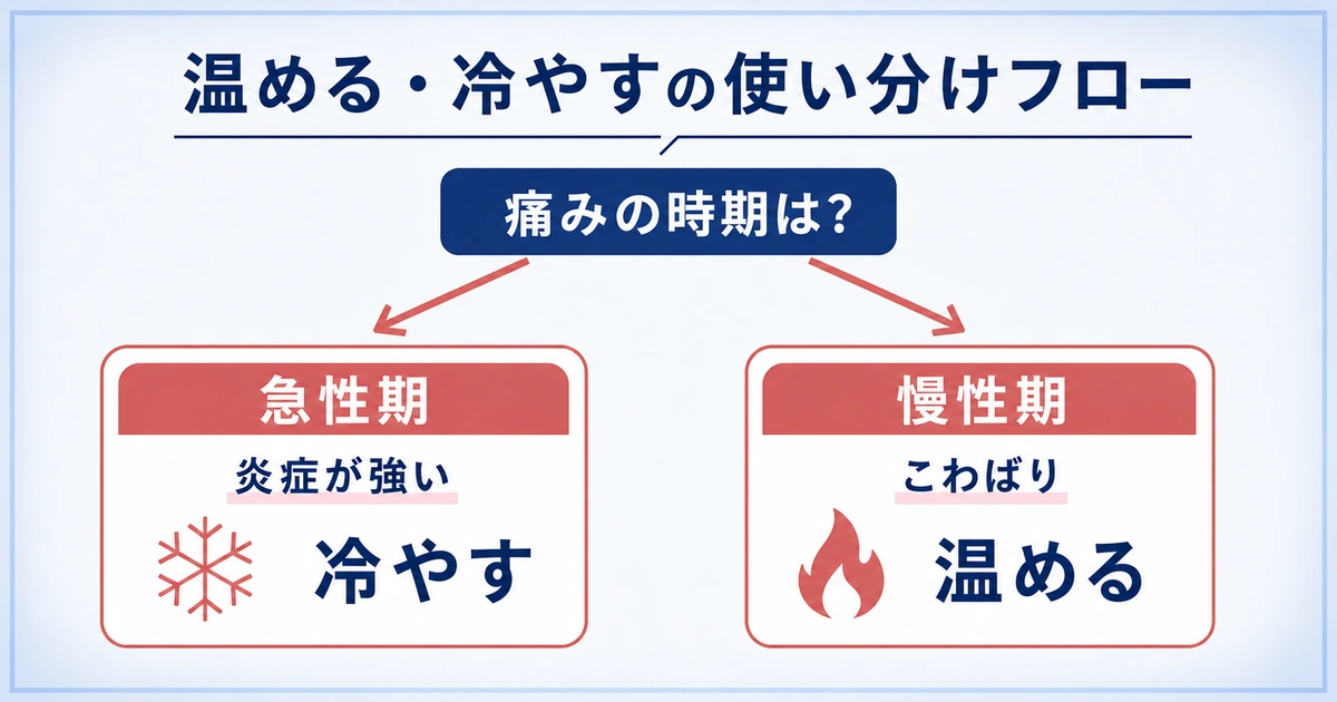坐骨神経痛は温める？冷やす？の注意点