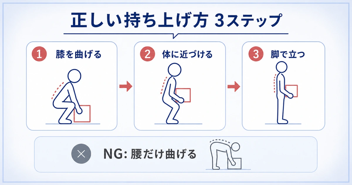 坐骨神経痛で重いものを持つ動作と立ち仕事の注意点
