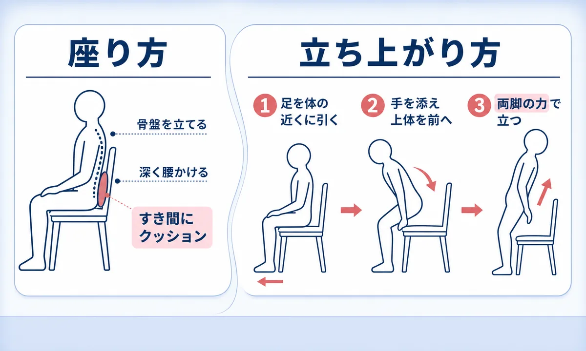 ぎっくり腰でやってはいけない寝方と座り方・姿勢
