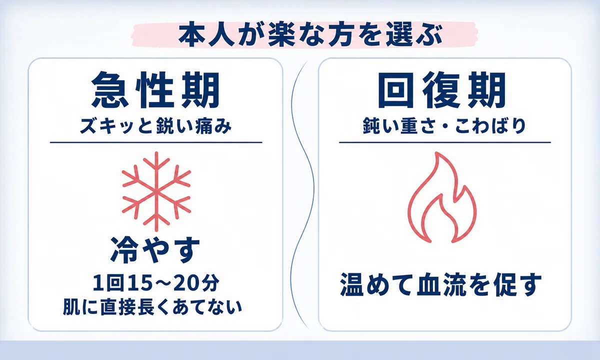 ぎっくり腰は温める？冷やす？お風呂に入ってよい時期