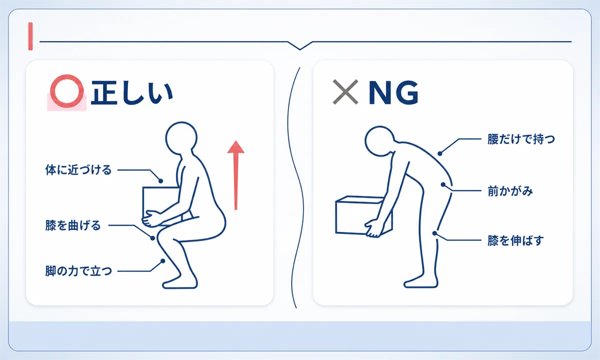 ぎっくり腰で仕事や家事でやってはいけない動作