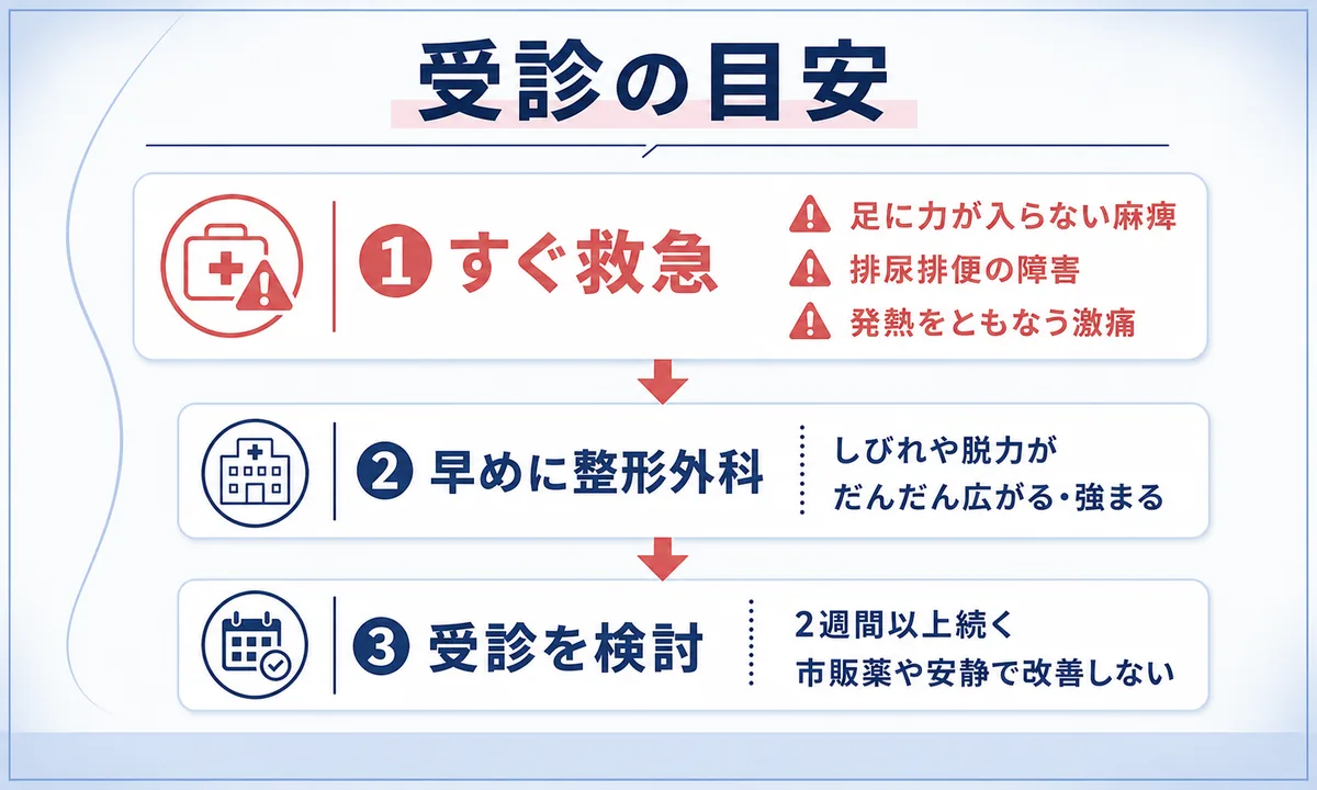 ぎっくり腰で病院に行く目安と何科を受診するか